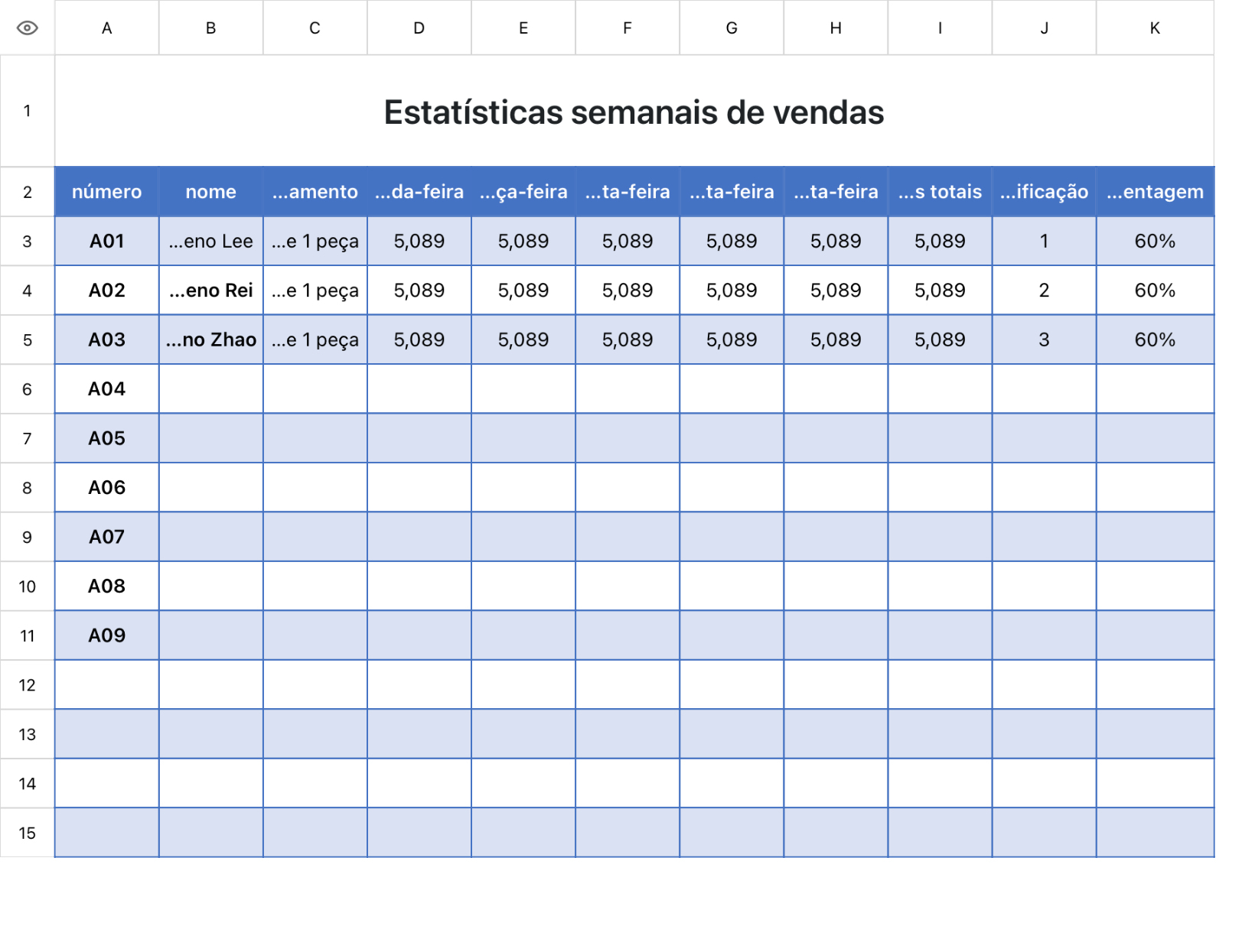 Estatísticas semanais de vendas